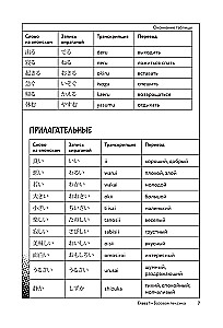 Manga oriģinālā. 200 vārdi un izteicieni. Vārdu krājums-pats mācītājs iesācējiem